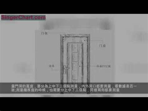 室內門 尺寸|【門標準尺寸】門的標準尺寸公開！不藏私一次搞懂所。